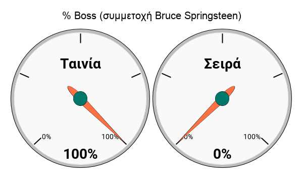 HighFidelity_Boss